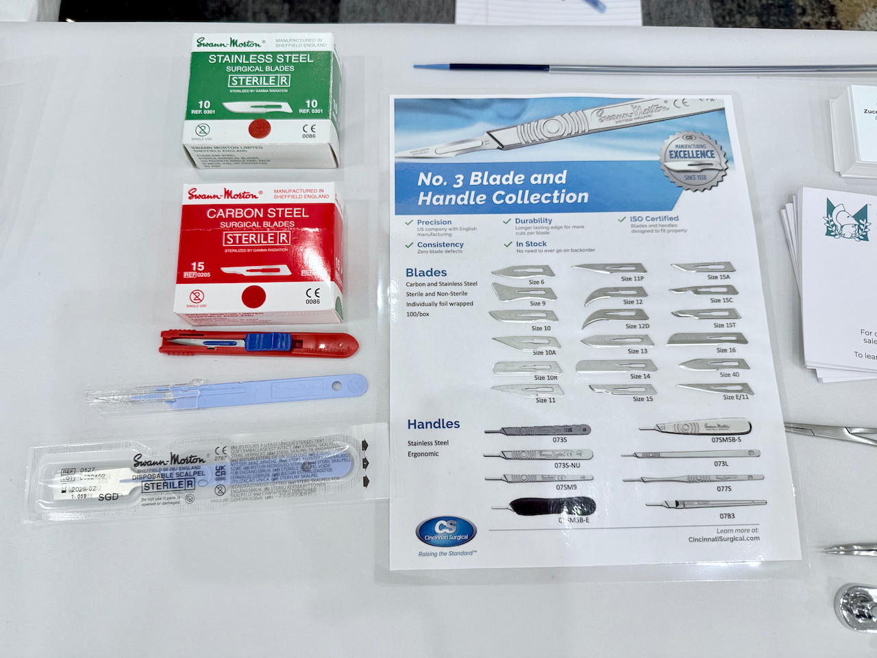 Minor Procedures in Urology: Use of Surgical Blades and Scalpels