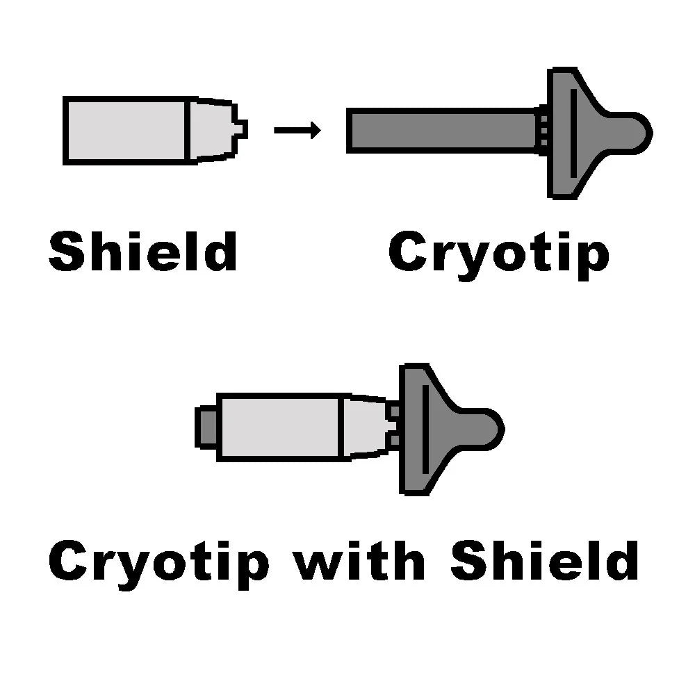 Cryosurgical Tips for Use with LL100‚Ñ¢ and LLCO2 Wallach