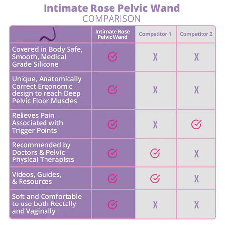 Pelvic Floor Wand & Massage Therapy Tool Intimate Rose