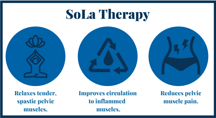 SoLa Pelvic Therapy SoLa
