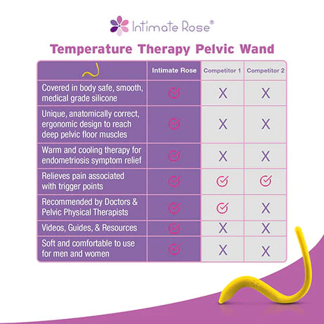 Temperature Therapy Pelvic Wand Intimate Rose