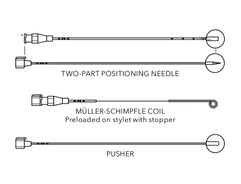 Muller-Schimpfle MMS Echotip Breast Localization Coil IZI Medical