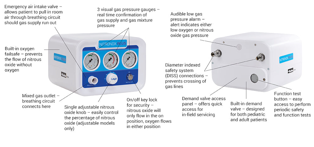 Nitronox Plus Demand-Flow Nitrous Oxide & Oxygen Systems