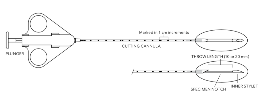 Quick-Core Biopsy Needle IZI Medical