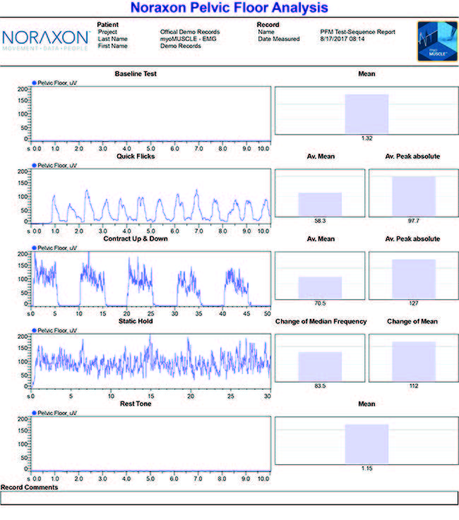 ultium EMG - Pelvic Floor Therapy Noraxon