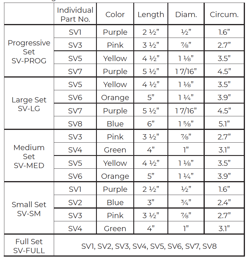 Therapeutic Vaginal Dilators Soul Source Therapeutic Devices. Inc