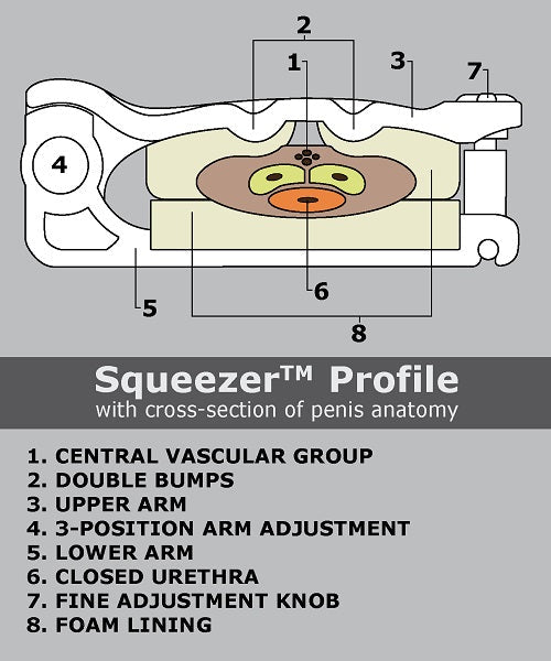 Squeezer Klip Penile Clamp Squeezer Klip