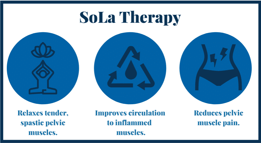 SoL√° Pelvic Therapy